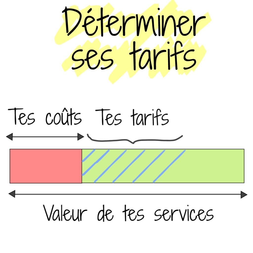 comment fixer ses tarifs en freelance