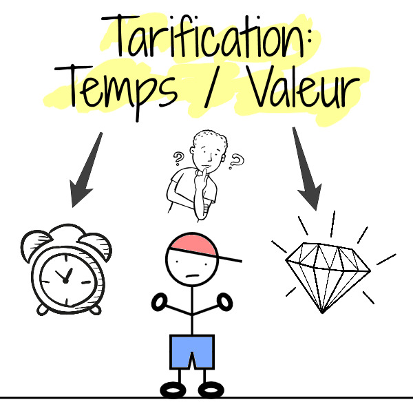 tarification temps valeur freelance