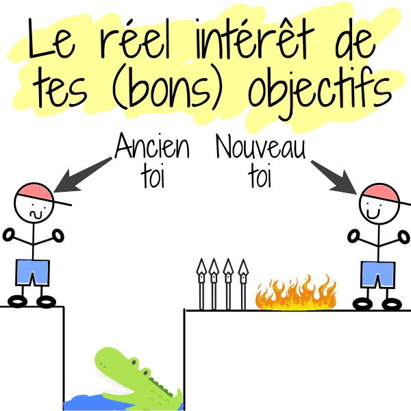 réel intérêt objectifs