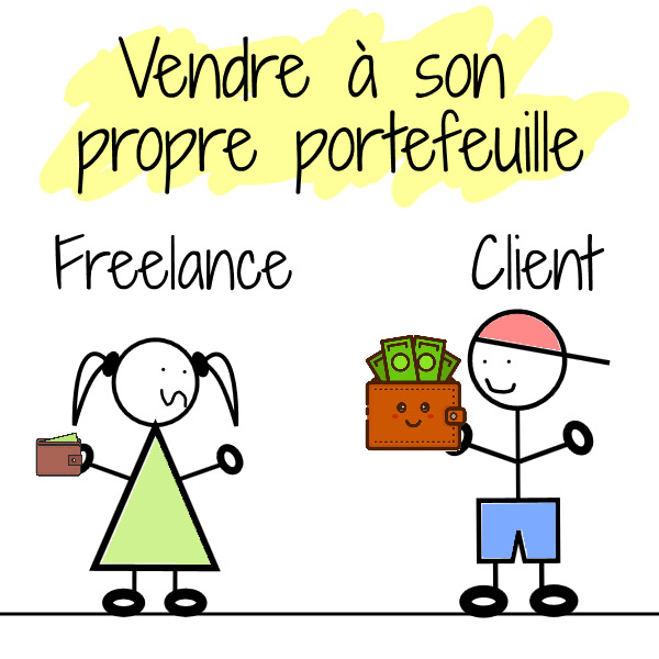 vendre à son propre portefeuille