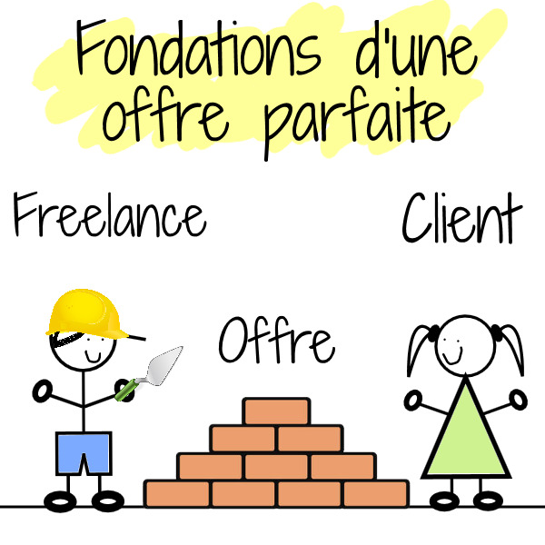créer son offre parfaite en freelance