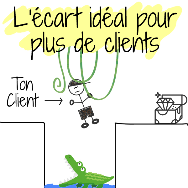 écart idéal signer clients freelance