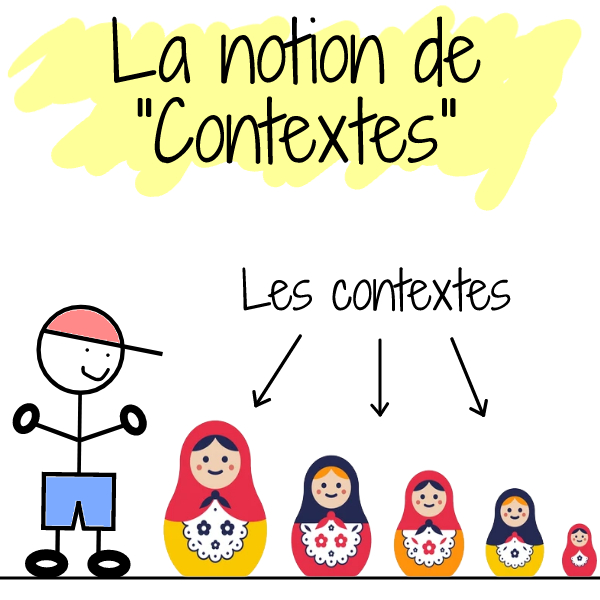la notion de contextes en business
