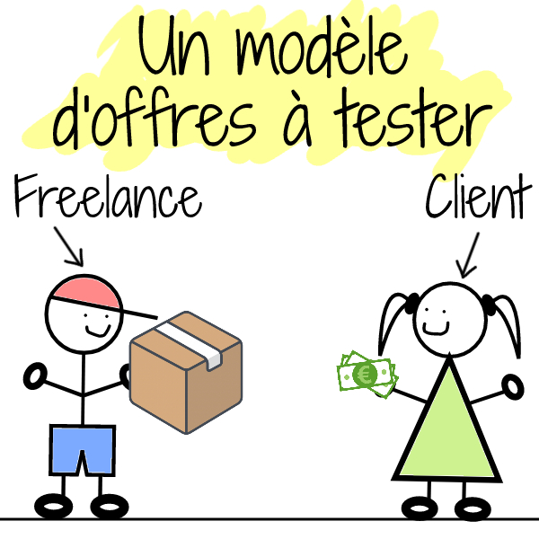 service productisé freelance