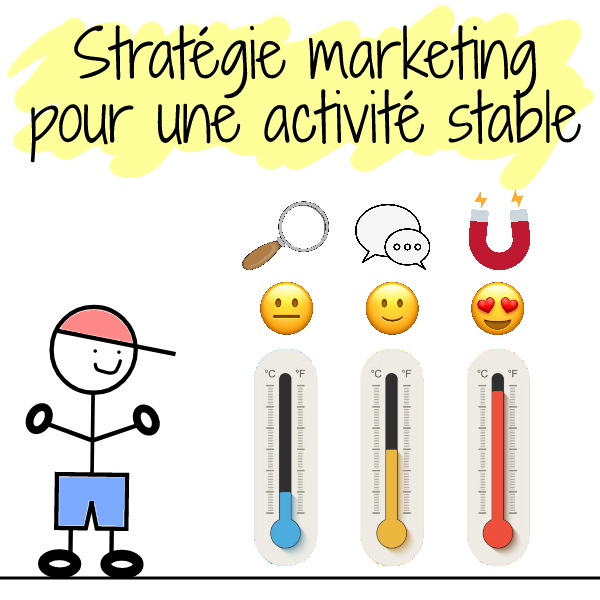 stratégie marketing activité stable freelance