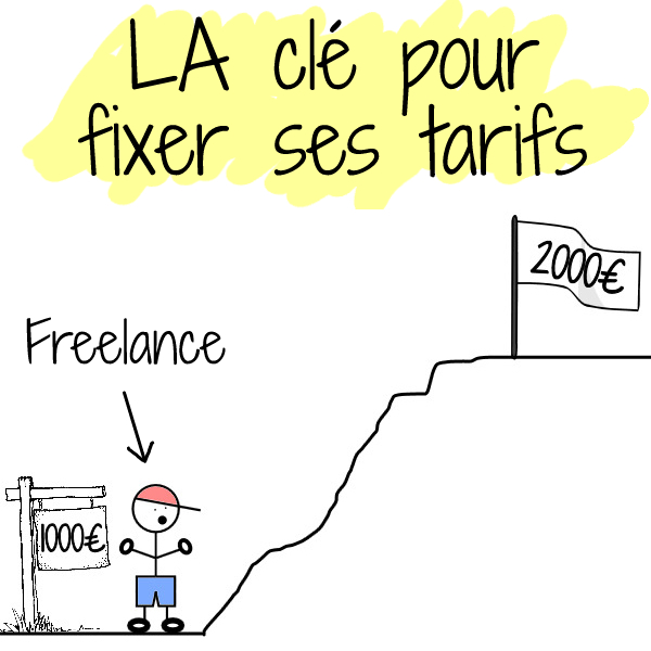 comment fixer ses tarifs en freelance