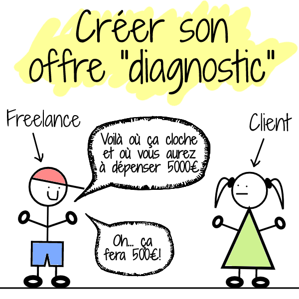 créer offre diagnostic freelance