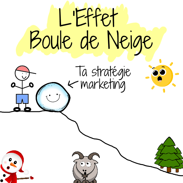 stratégie marketing freelance l'effet boule de neige