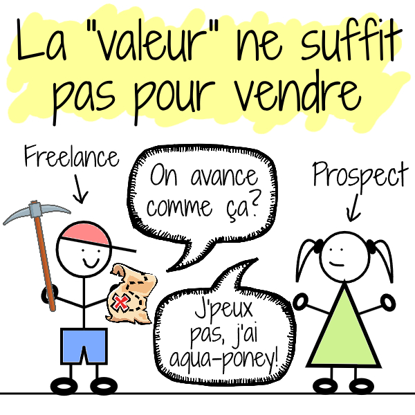 valeur et urgence pour vendre en freelance