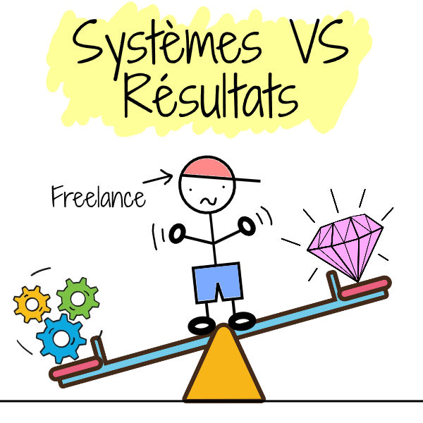 systèmes vs résultats