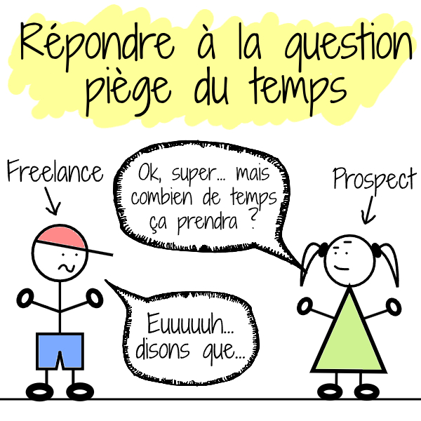 répondre à la question du temps d'un prospect