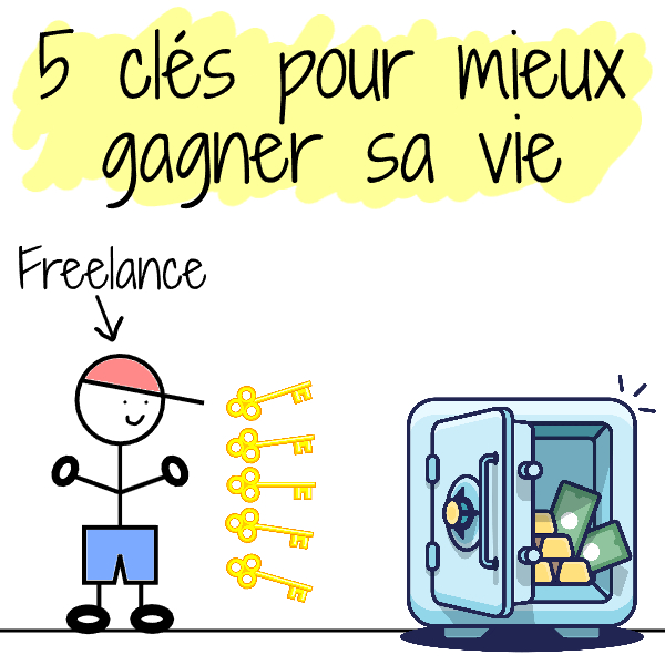 5 clés pour gagner plus d'argent avec son activité de freelance
