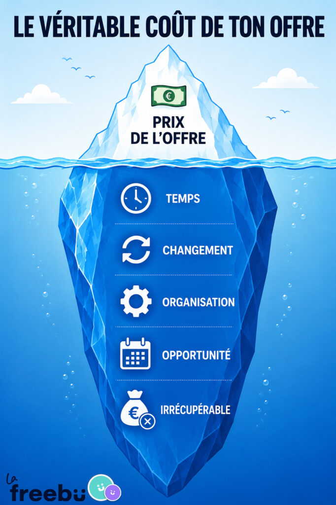 5 types de coûts client